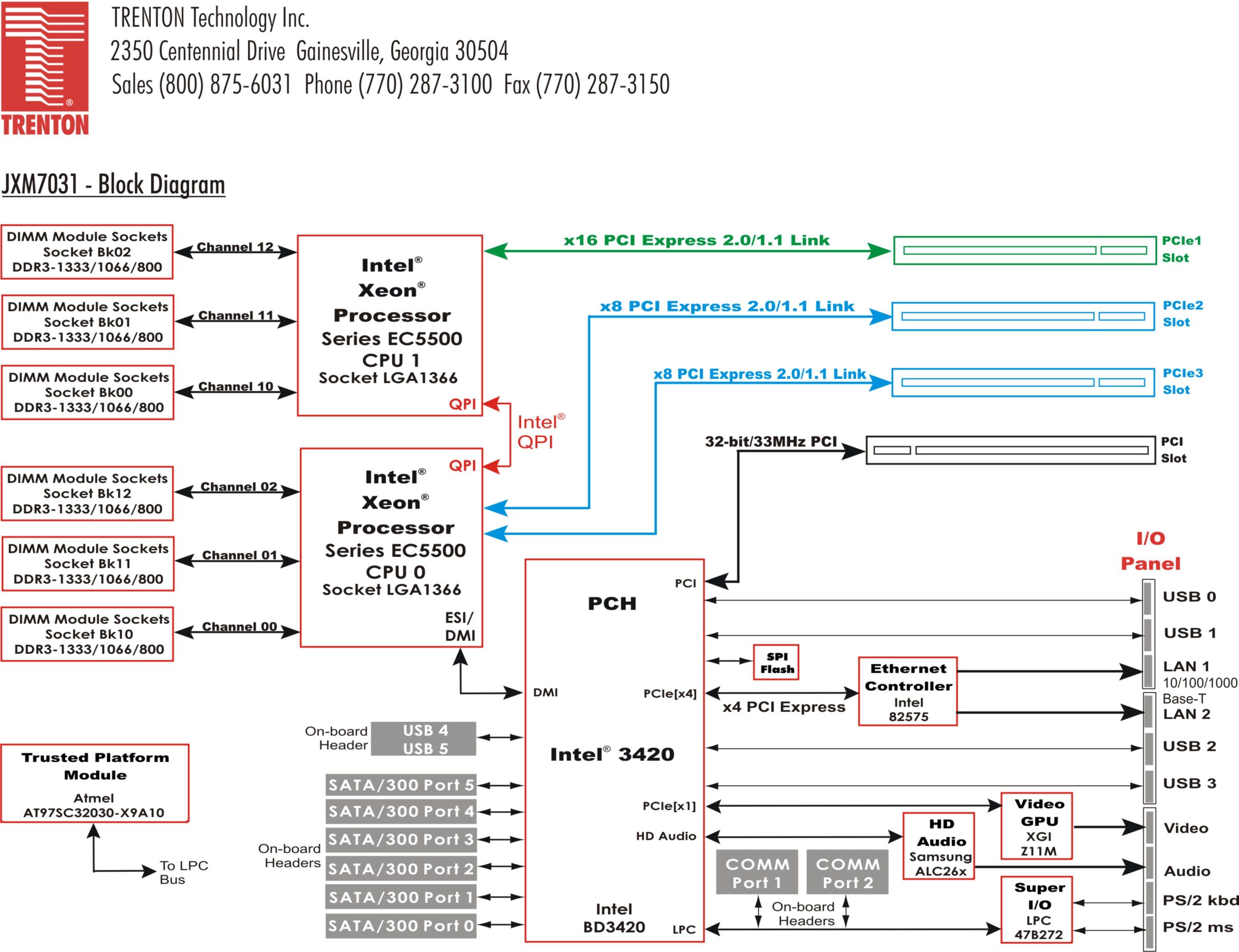 JXM7031 Processor Board